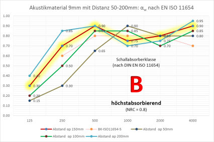 vitAcoustic 9mm PET Akustikplatten #Rohmaß#