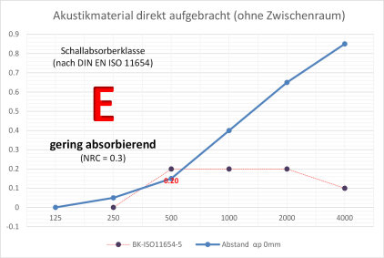 vitAcoustic PET Akustikplatten  für Duo Verklebung - Halbe Platte aus Rohmaß 2440x1220x9mm