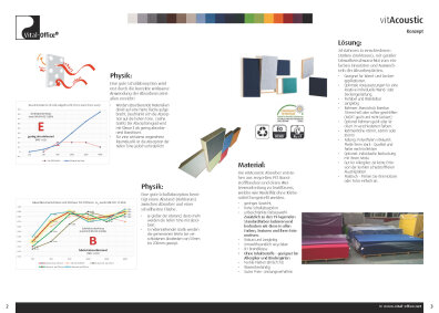vitAcoustic 3d-frames - hochwertige Akustik Absorber für die Wand